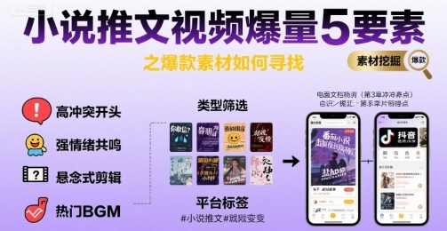 小说推文视频爆量5要素之爆款素材如何寻找-HXPP