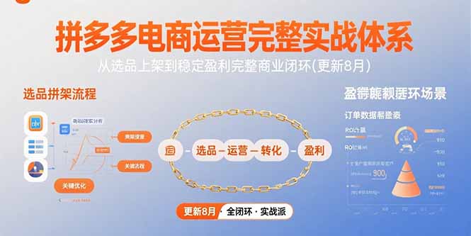 拼多多电商运营完整实战体系，从选品上架到稳定盈利完整商业闭环(更新8月-HXPP
