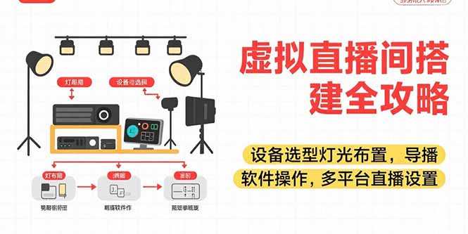 虚拟直播间搭建全攻略，设备选型灯光布置，导播软件操作，多平台直播设置-HXPP