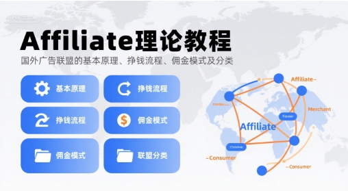 Affiliate理论教程，国外广告联盟的基本原理、挣钱流程、佣金模式及分类-HXPP