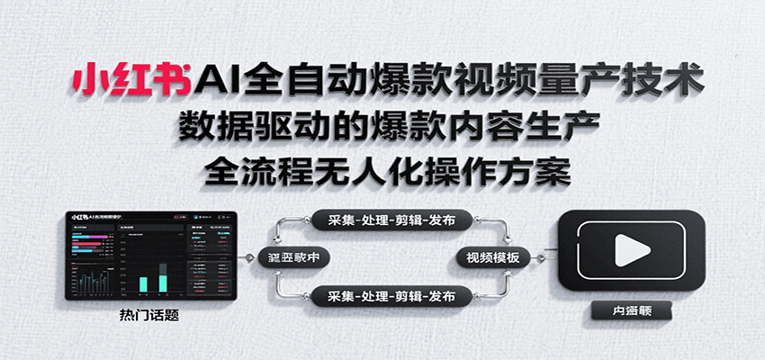 小红书AI全自动爆款视频量产技术，数据采集、素材处理到AI剪辑全流程自动化操作-HXPP