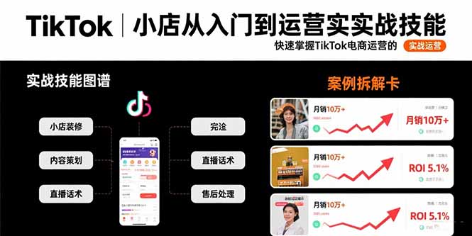 TikTok小店从入门到运营实战技能：快速掌握TikTok电商运营的完整方法论-HXPP