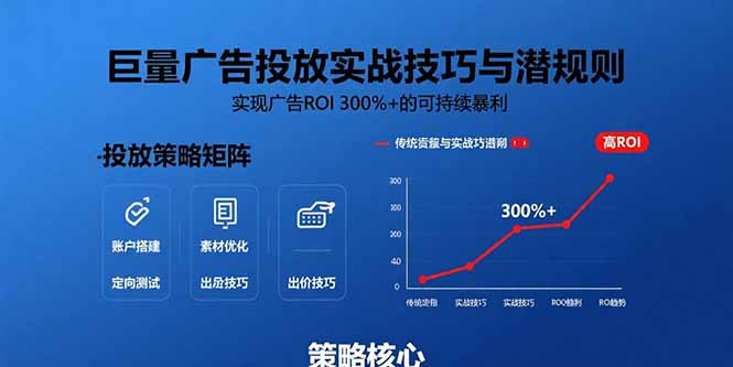 巨量广告投放实战技巧与潜规则：实现广告ROI 300%+的可持续暴利-HXPP