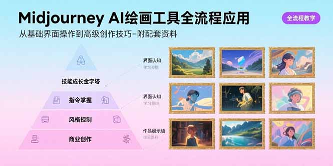 Midjourney AI绘画工具全流程应用，从基础界面操作到高级创作-附配套资料-HXPP