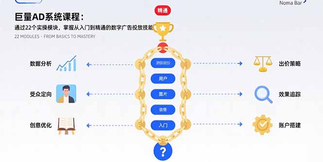 巨量AD系统课程：通过22个实操模块，掌握从入门到精通的数字广告投放技能-HXPP