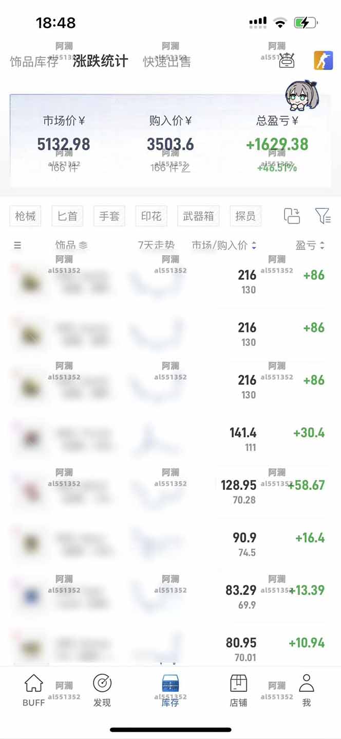 图片[1]-2025网易buff搬砖，一周操作2小时，收入1600+-HXPP