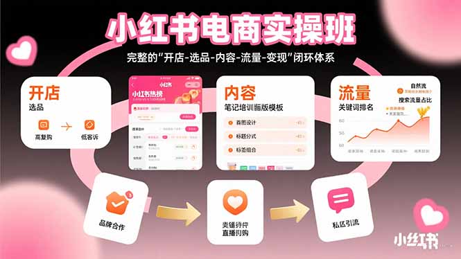 小红书电商实操班：完整的”开店-选品-内容-流量-变现”闭环体系-HXPP