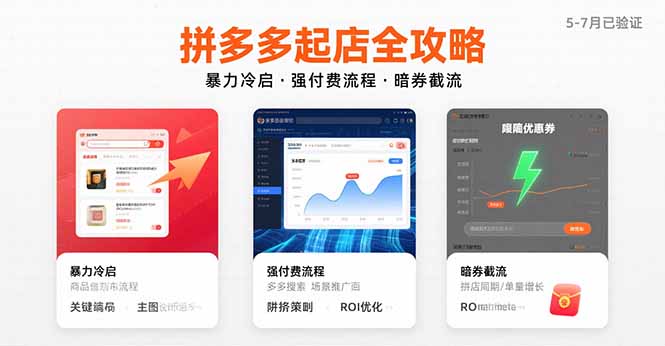 拼多多起店全攻略，暴力冷启，强付费流程，暗券截流，5-7月已验证的方法-HXPP