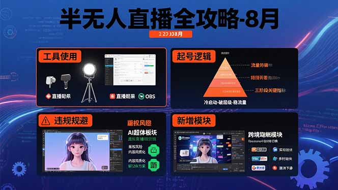 半无人直播全攻略-8月：工具使用+起号逻辑+违规规避,新增AI超体与跨境模块-HXPP