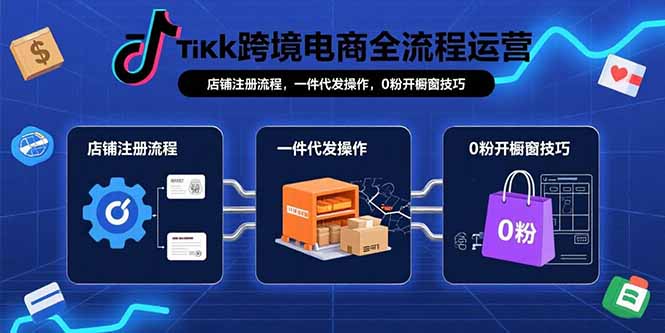 TikTok跨境电商全流程运营：店铺注册流程，一件代发操作，0粉开橱窗技巧-HXPP