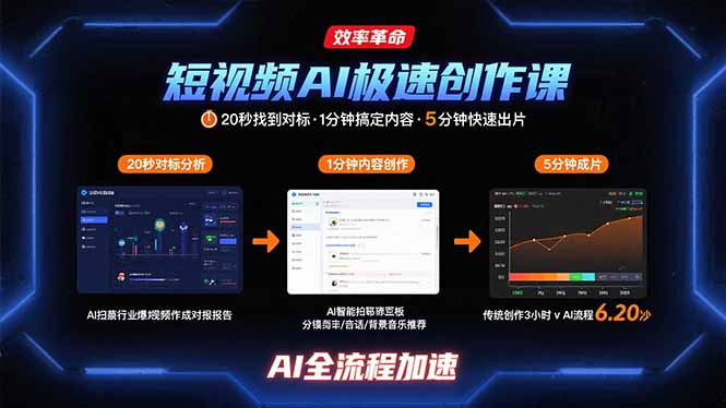 短视频AI极速创作课：20秒找到对标，1分钟搞定内容创作，5分钟快速出片-HXPP