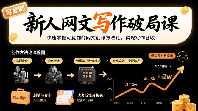 新人网文写作破局课：快速掌握可复制的网文创作方法论，实现写作创收-HXPP