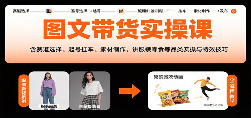 图文带货实操课，含赛道选择、起号挂车、素材制作，讲服装零食等品类实操与特效技巧-HXPP