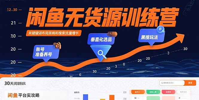 闲鱼无货源训练营：账号准备养号/垂直化选品/黑搜玩法，0基础30天盈利指南-HXPP