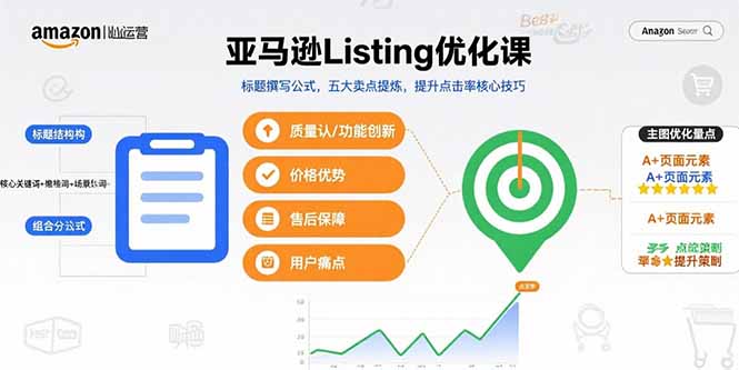 亚马逊Listing优化课，标题撰写公式，五大卖点提炼，提升点击率核心技巧-HXPP