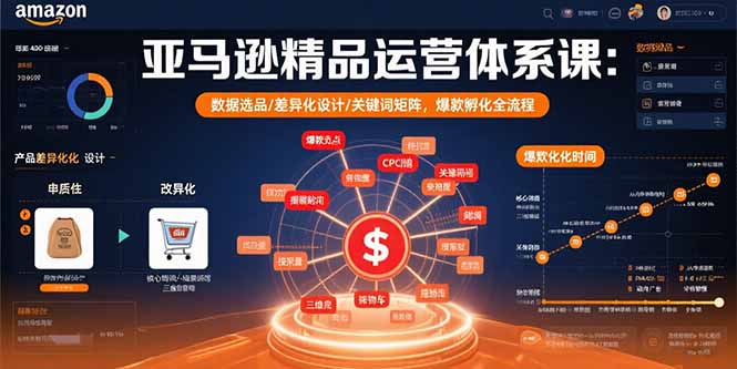 亚马逊精品运营体系课：数据选品/差异化设计/关键词矩阵，爆款孵化全流程-HXPP