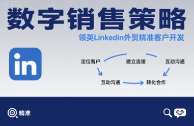 数字销售策略领英LinkedIn外贸精准客户开发-HXPP