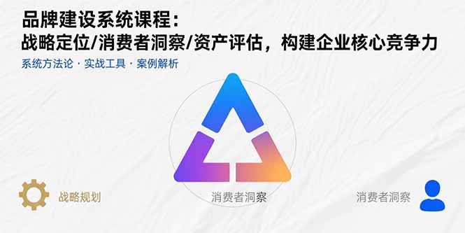 品牌建设系统课程：战略定位/消费者洞察/资产评估，构建企业核心竞争力-HXPP