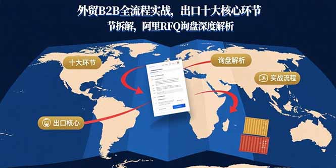 外贸B2B全流程实战，出口十大核心环节拆解，阿里RFQ询盘深度解析-HXPP