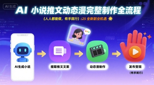 AI小说推文动态漫完整制作全流程，人人都能做，有手就行，全新副业机遇-HXPP