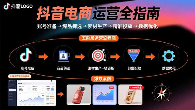 抖音电商运营全指南：账号准备→爆品筛选→素材生产→精准投放→数据优化-HXPP