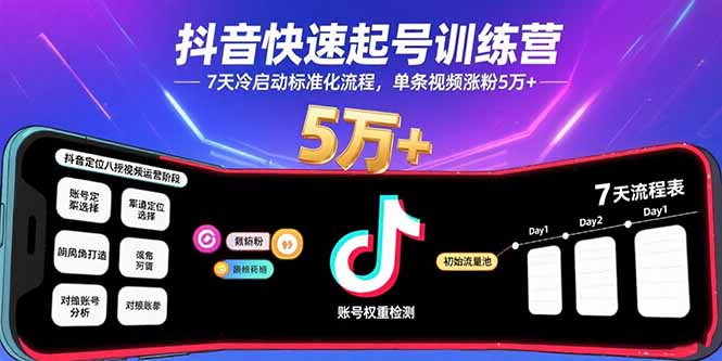 抖音快速起号训练营，7天冷启动标准化流程，单条视频涨粉5万+-HXPP