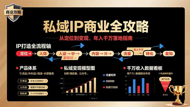 私域IP商业全攻略，从定位到变现，年入千万落地指南-HXPP