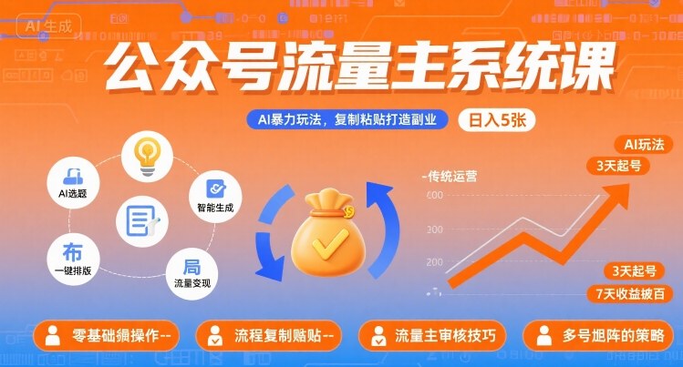 公众号流量主系统课，AI暴力玩法，复制粘贴打造副业，日入5张 +【附工具指令】-HXPP