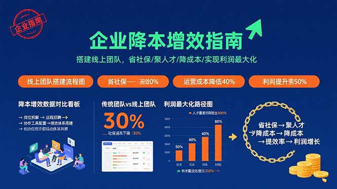 企业降本增效指南：搭建线上团队，省社保/聚人才/降成本/实现利润最大化-HXPP