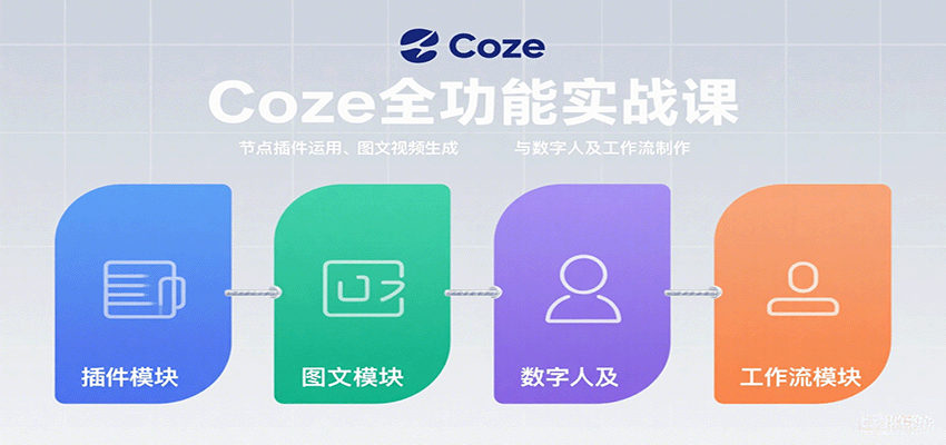 Coze全功能实战课：节点插件运用、图文视频生成与数字人及工作流制作-HXPP